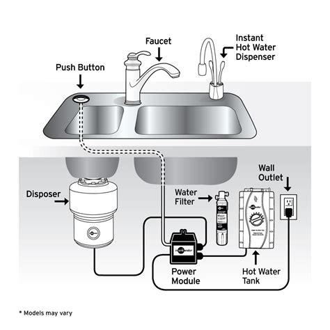 model badger 100 1 reset button|INSINKERATOR BADGER1 MANUAL Pdf Download